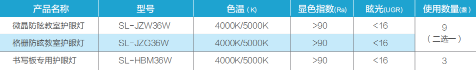 技术参数